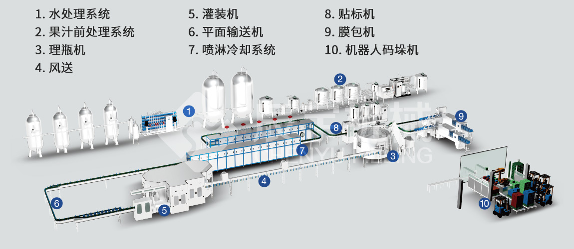 異形蓋果汁灌裝機(jī)